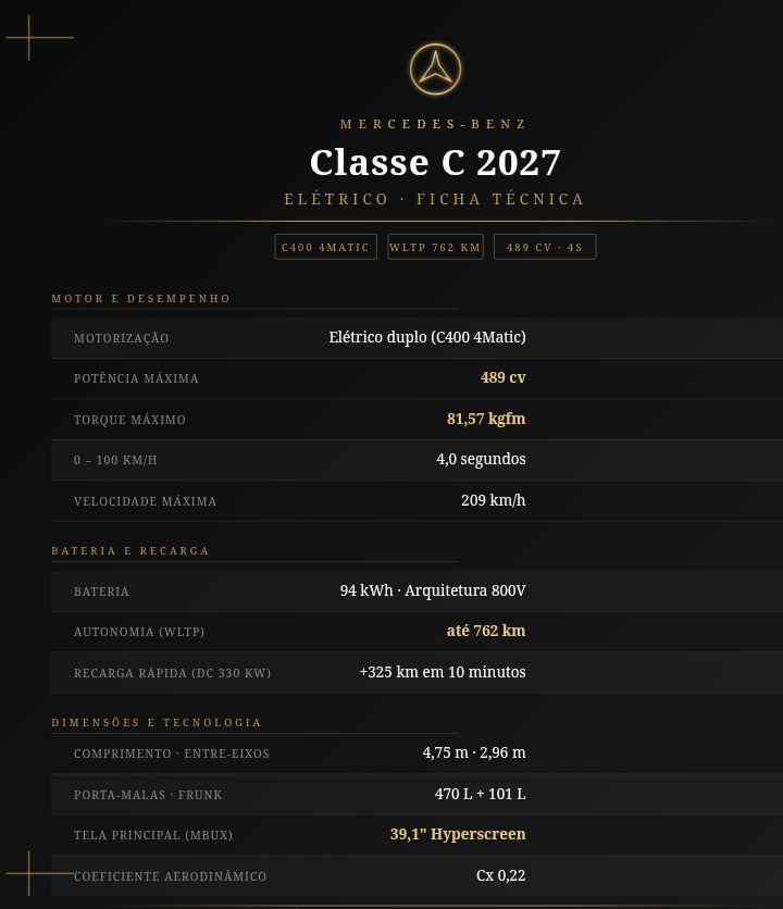 Mercedes-Benz Classe C 2027: elétrico, com design cupê e tela MBUX de 39,1 polegadas